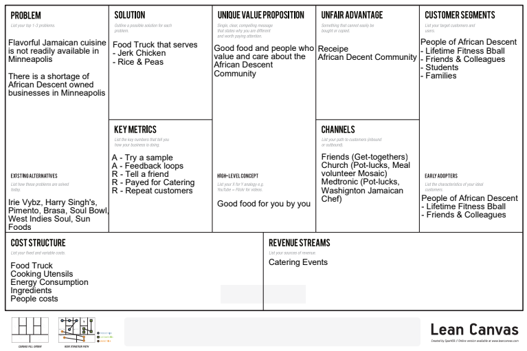 Jamaican Food Business Model v1